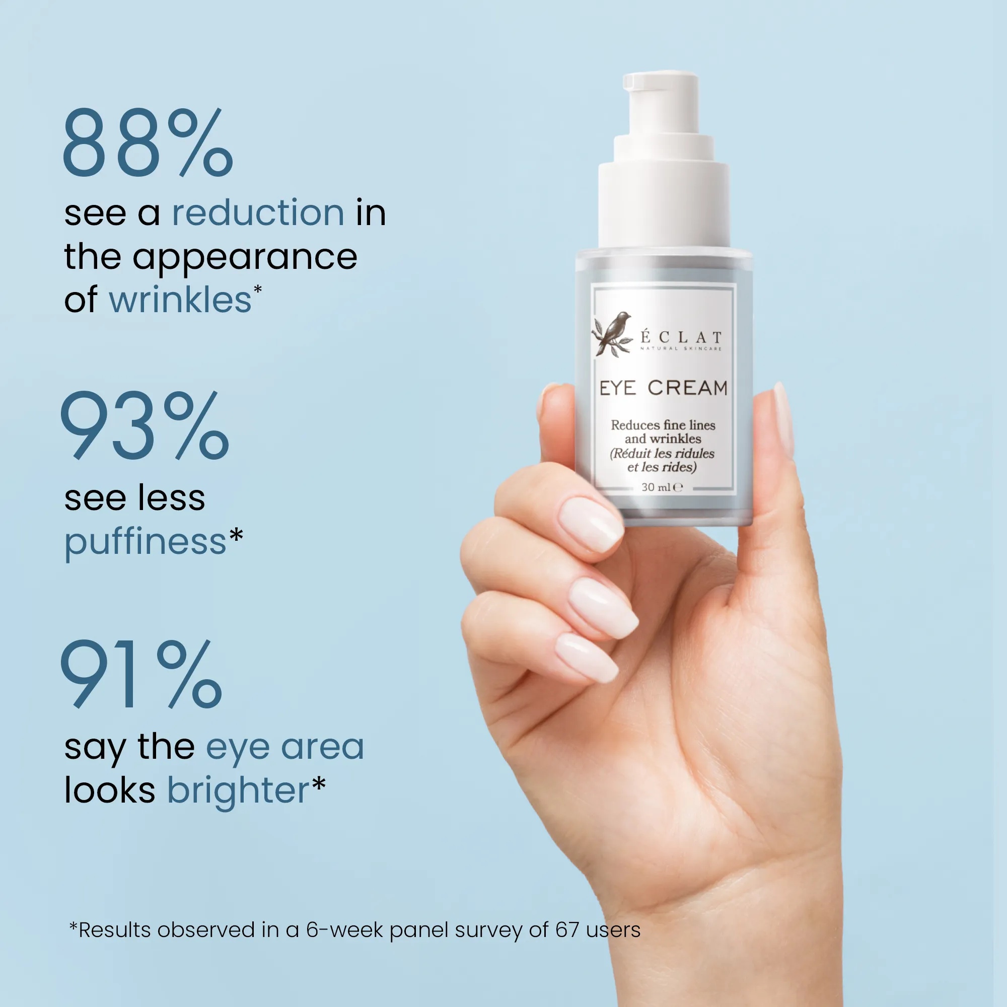 Advanced Eye Cream