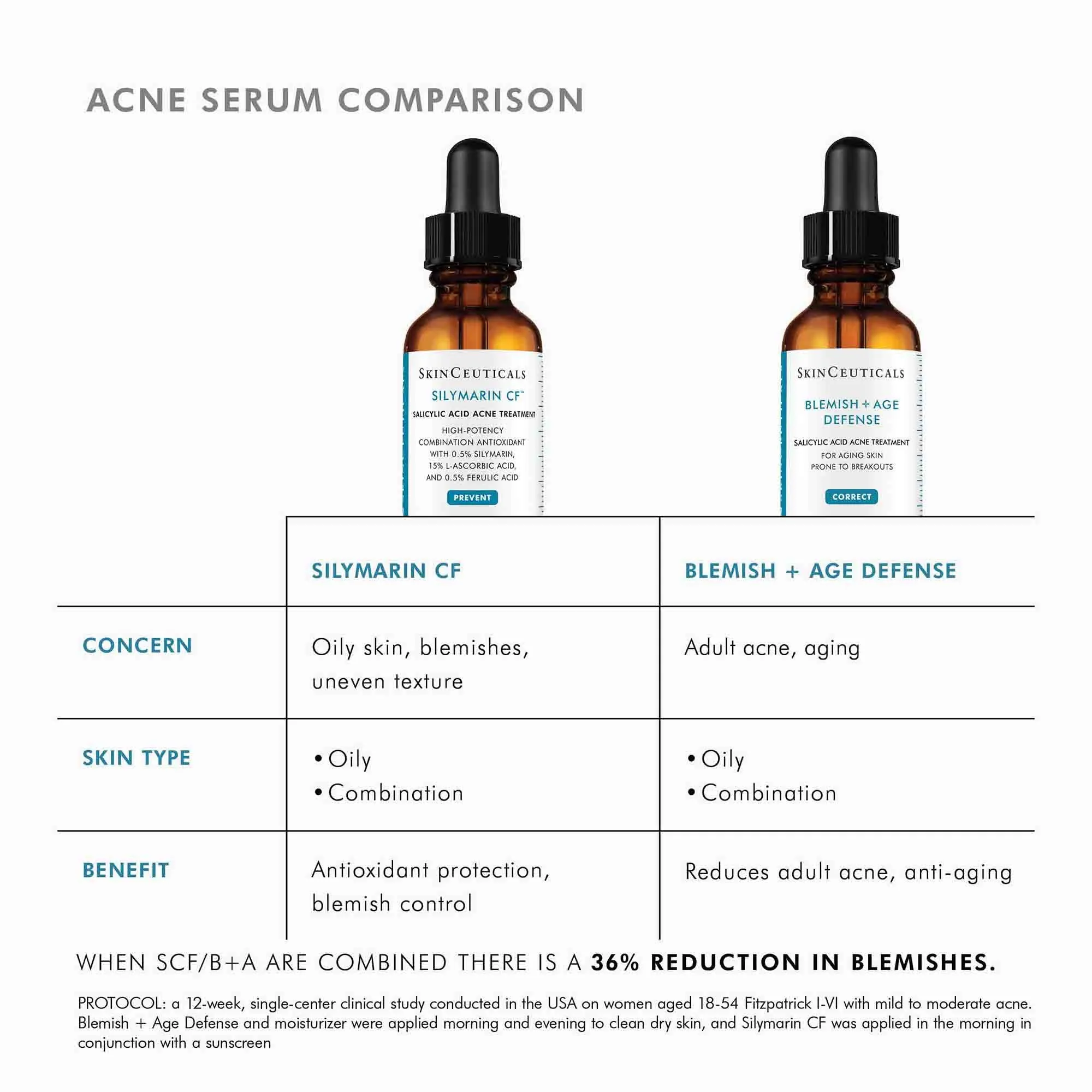 Blemish   Age Defense